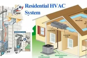 Essential HVAC System